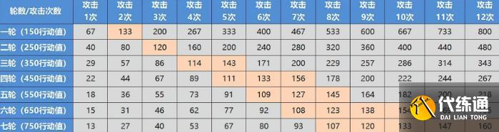 崩坏星穹铁道卡芙卡专武提速收益高吗 只需等待光锥速度词条加成介绍