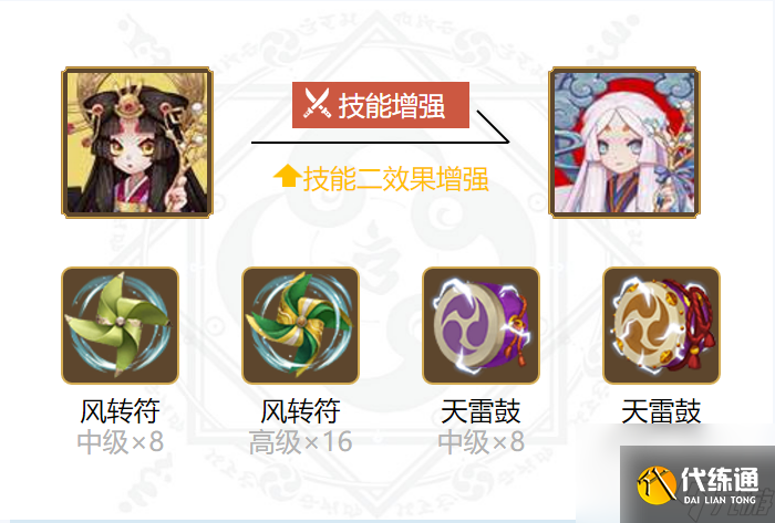 阴阳师辉夜姬御魂搭配2020