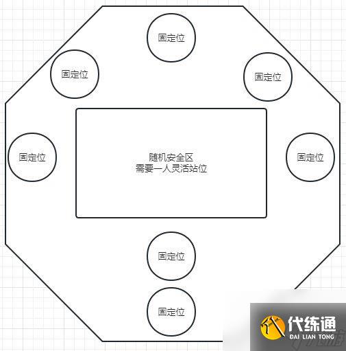 命运方舟阿尔卡迪亚圣域怎么打 boss打法攻略