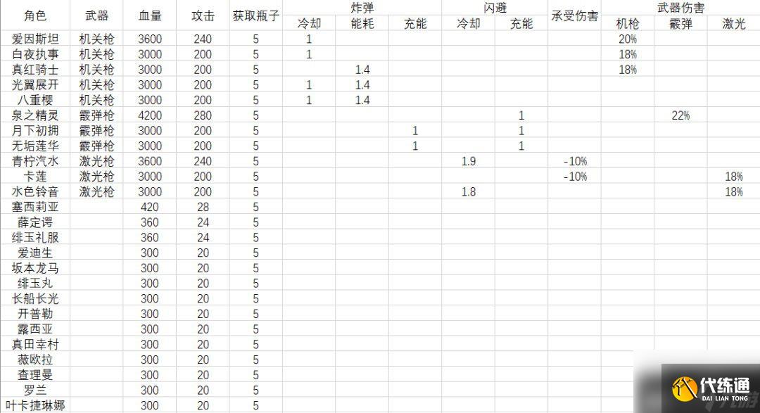 手游崩坏3奇异漂流角色怎么抽？崩坏3官方版攻略详解