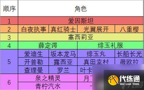 手游崩坏3奇异漂流角色怎么抽？崩坏3官方版攻略详解