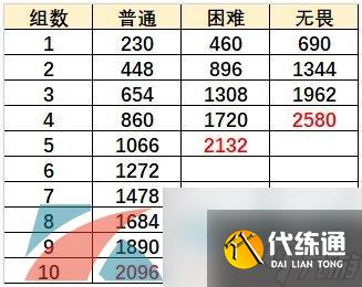 原神無(wú)盡驟戰(zhàn)烈焰滅卻之地陣容打法攻略