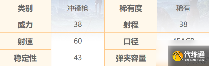 和平精英汤姆逊怎么样,和平精英汤姆逊数据介绍