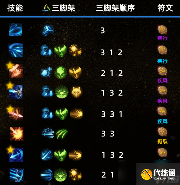 命运方舟第二伙伴攻略