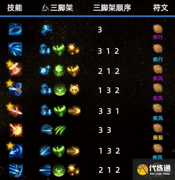 命运方舟第二伙伴攻略