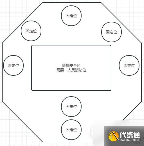 命运方舟深渊副本阿尔古斯站位图