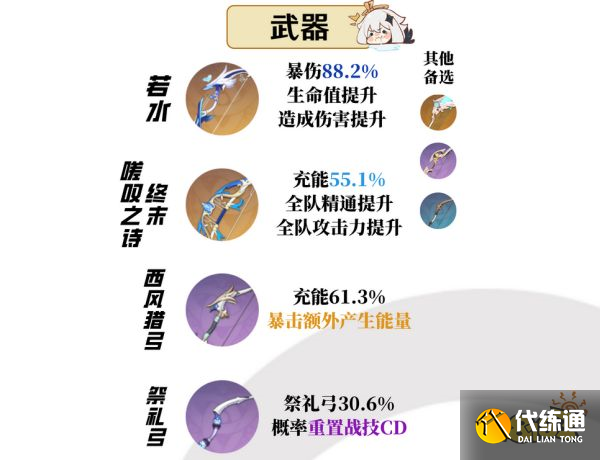 原神夜兰用什么武器好 夜兰四星五星武器推荐