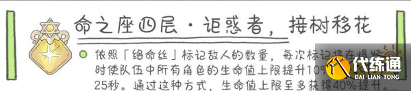 原神夜蘭幾命性價(jià)比最高 夜蘭命座性價(jià)比分享