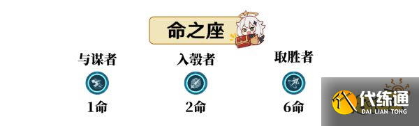 原神夜蘭幾命性價(jià)比最高 夜蘭命座性價(jià)比分享