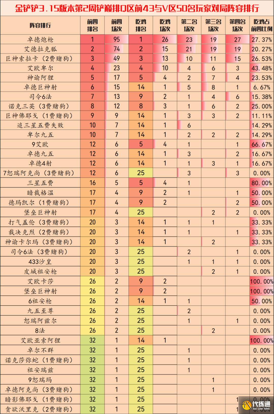 金铲铲之战3.15b版本阵容推荐 3.15b最强上分阵容搭配攻略[多图]图片1