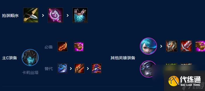 《云顶之弈》s94暗影双C玩法攻略