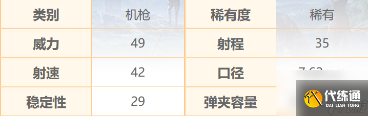 和平精英DP—28机枪怎么样 和平精英DP—28机枪数据介绍