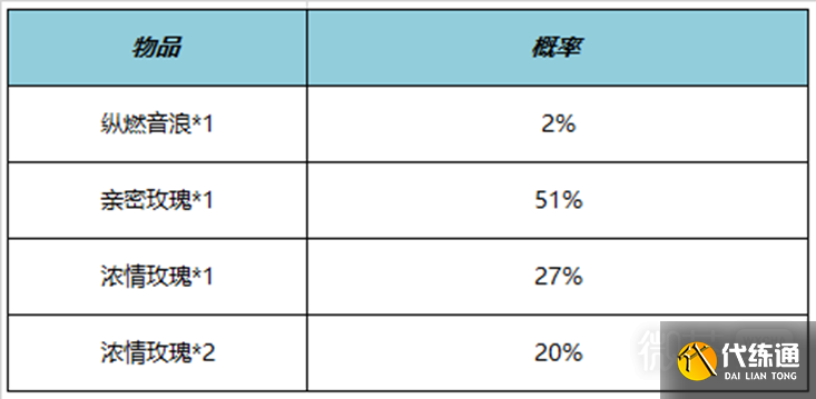 《王者荣耀》纵燃音浪亲密道具获得方法攻略