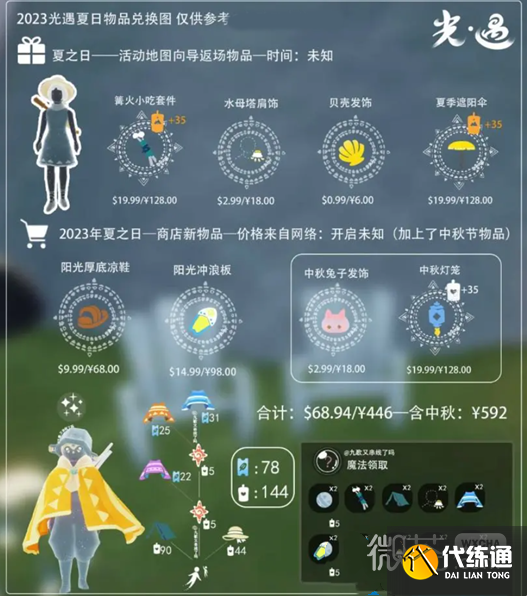 《光遇》夏之日兑换图先祖地方及物品详情