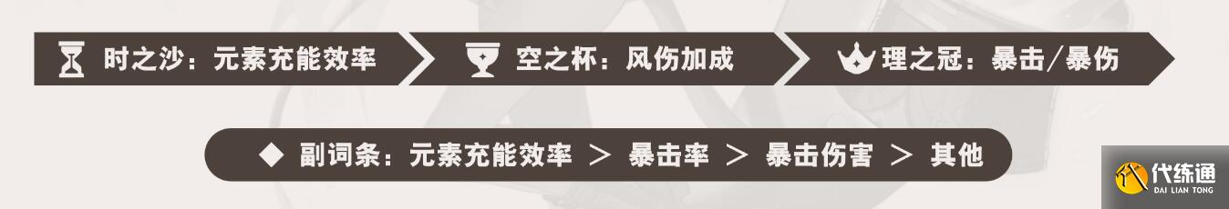 原神琳妮特圣遗物推荐 琳妮特武器圣遗物词条搭配攻略[多图]图片4