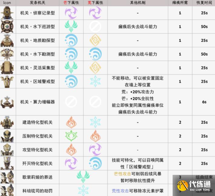 原神芒荒机制是什么 4.0芒荒机制介绍[多图]图片3