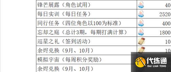 崩坏星穹铁道1.3版本星琼数量获取汇总