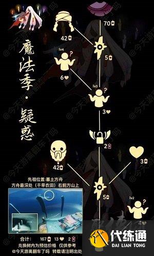 光遇8.24复刻先祖位置在哪 8.24冷漠术士兑换表一览