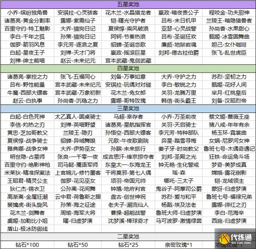 王者荣耀海岛乐园怎么刷五星奖池 海岛乐园刷五星奖池技巧攻略[多图]图片2