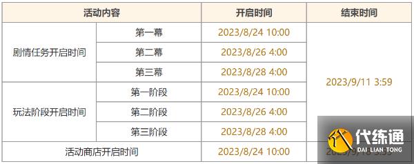 原神机枢巧物前哨战活动攻略 机枢巧物前哨战活动玩法介绍[多图]图片2