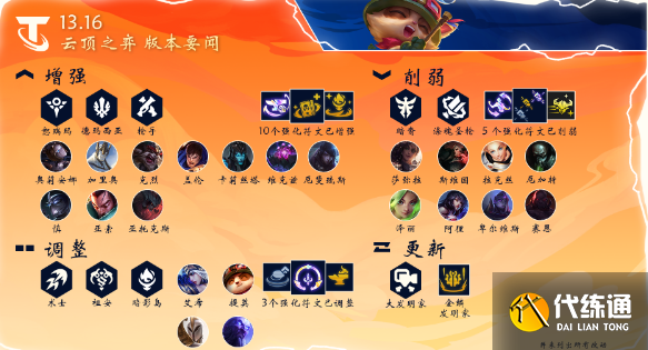 云顶之弈13.16版本更新内容一览 13.16版本羁绊棋子改动介绍[多图]图片1