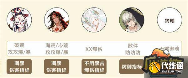 阴阳师雾山五行爬塔速通阵容搭配攻略