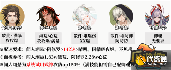 阴阳师真火切磋爬塔阵容搭配攻略图二