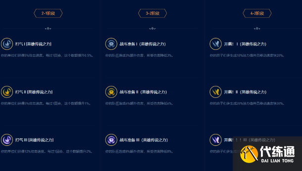 云顶之弈13.16开飚盖伦阵容推荐 开飚盖伦阵容装备搭配攻略[多图]图片4