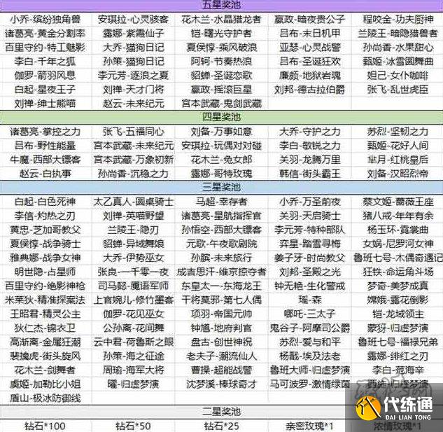 王者荣耀海岛乐园史诗皮肤爆料 海岛乐园史诗皮肤有哪些英雄