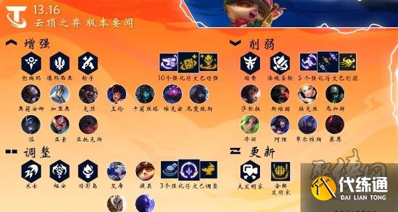 云顶之弈13.16版本更新内容大全 13.16版本羁绊棋子改动汇总