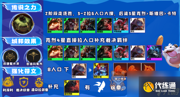 云顶之弈13.16裁决克烈6d阵容推荐 裁决克烈6d阵容装备搭配攻略