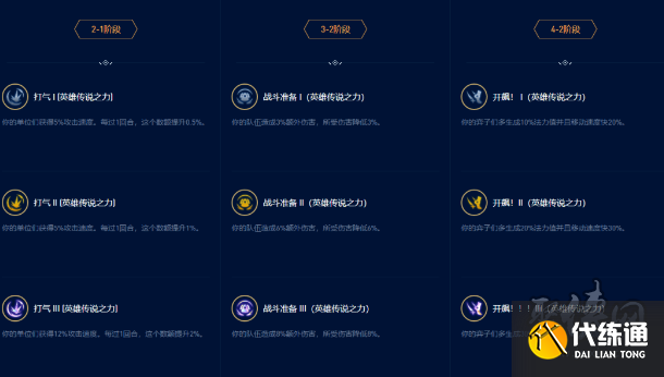 云顶之弈13.16开飚盖伦阵容怎么玩 开飚盖伦阵容玩法攻略