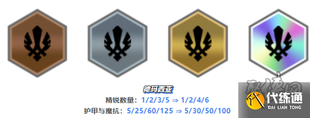 云顶之弈13.16开飚盖伦阵容怎么玩 开飚盖伦阵容玩法攻略