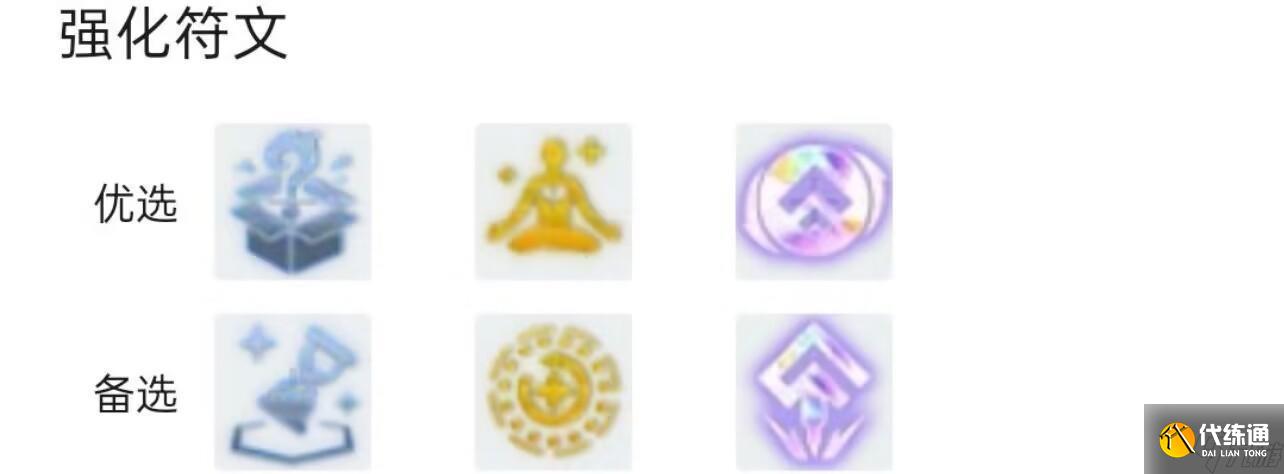 云顶之弈s7.5赛季的前进之路阵容怎么玩？ （云顶之弈前进之路）