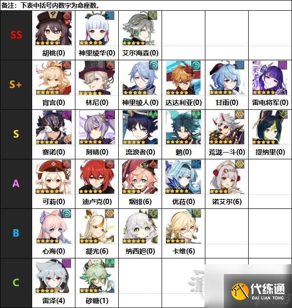 原神40版本主C角色節奏榜詳情