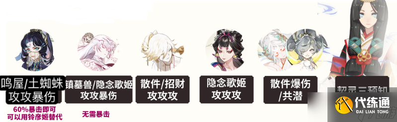 阴阳师雾山问道麒麟试炼怎么打-雾山问道麒麟试炼打法攻略