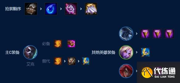 金铲铲之战一棒超人艾克阵容玩法攻略图7