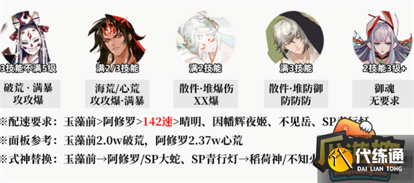 阴阳师真火切磋爬塔阵容搭配攻略图一