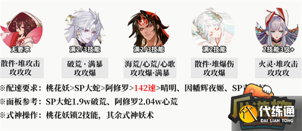 阴阳师真火切磋爬塔阵容搭配攻略图三