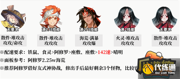 阴阳师真火切磋爬塔阵容搭配攻略图五