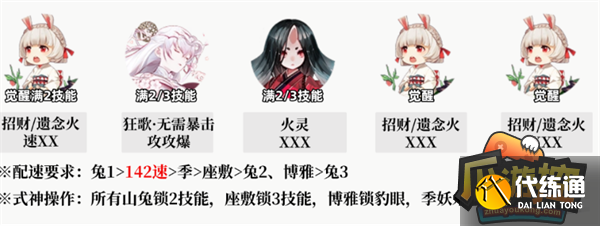 阴阳师真火切磋爬塔阵容搭配攻略图六