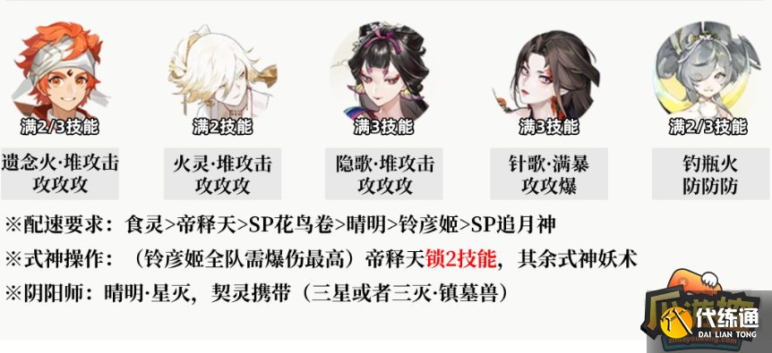 阴阳师麒麟试炼最强阵容搭配攻略