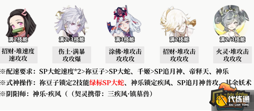 阴阳师麒麟试炼最强阵容搭配