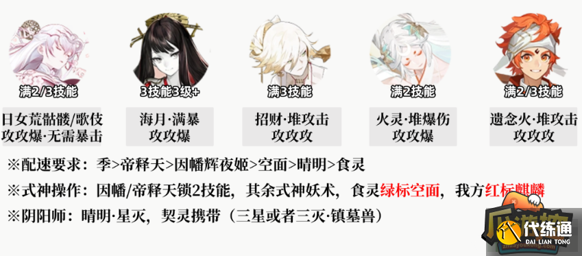 阴阳师麒麟试炼最强阵容搭配推荐