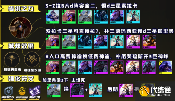 云顶之弈13.16最强阵容大全