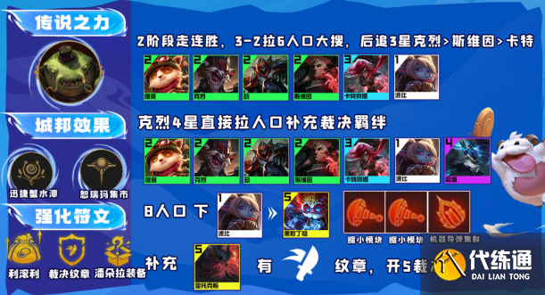 云顶之弈13.16裁决克烈6d阵容攻略