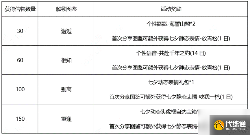 王者荣耀鹤归松栖信物怎么获得-王者荣耀鹤归松栖信物获得方法指南