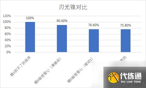 崩坏星穹铁道比阳光更明亮的光锥怎么样