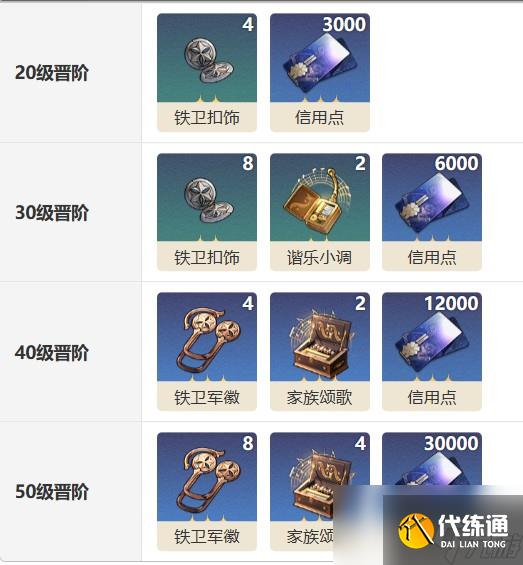 《崩坏星穹铁道》齐颂光锥简介