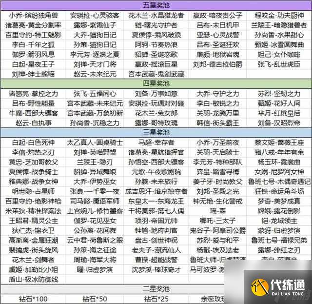 王者荣耀海岛乐园史诗皮肤获得方法攻略